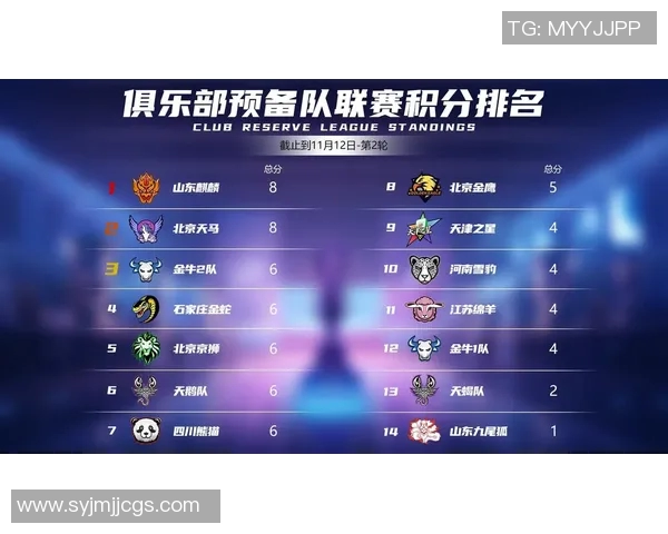 上海足球队在选拔赛中以54分稳居积分榜首位竞争激烈引人关注